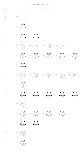 Image:Graphes5.jpg