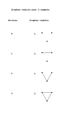 Graphes réduits pour n=3