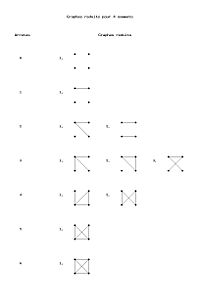 Graphes réduits pour n=4